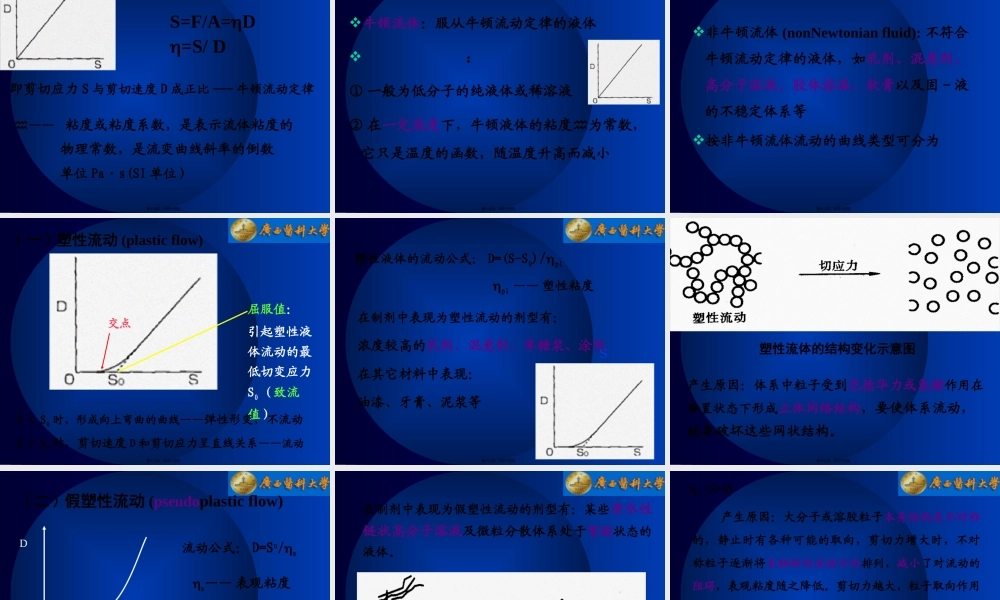 fg6药剂学流变学基础.pptx