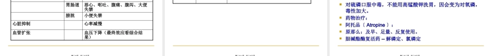 f拟胆碱药.pptx