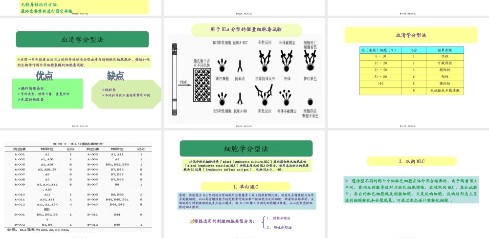 HLA和ABO血型配型.pptx