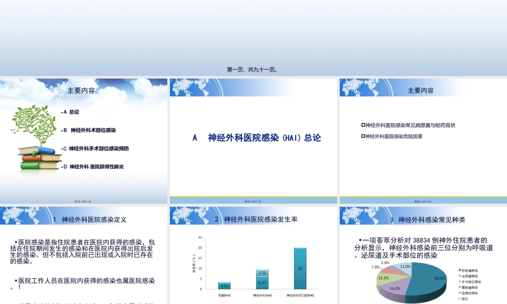HW神经外科医院获得性感染.ppt