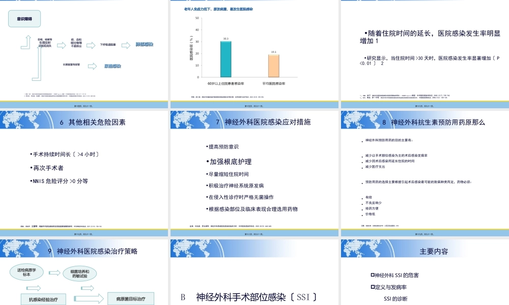 HW神经外科医院获得性感染.ppt