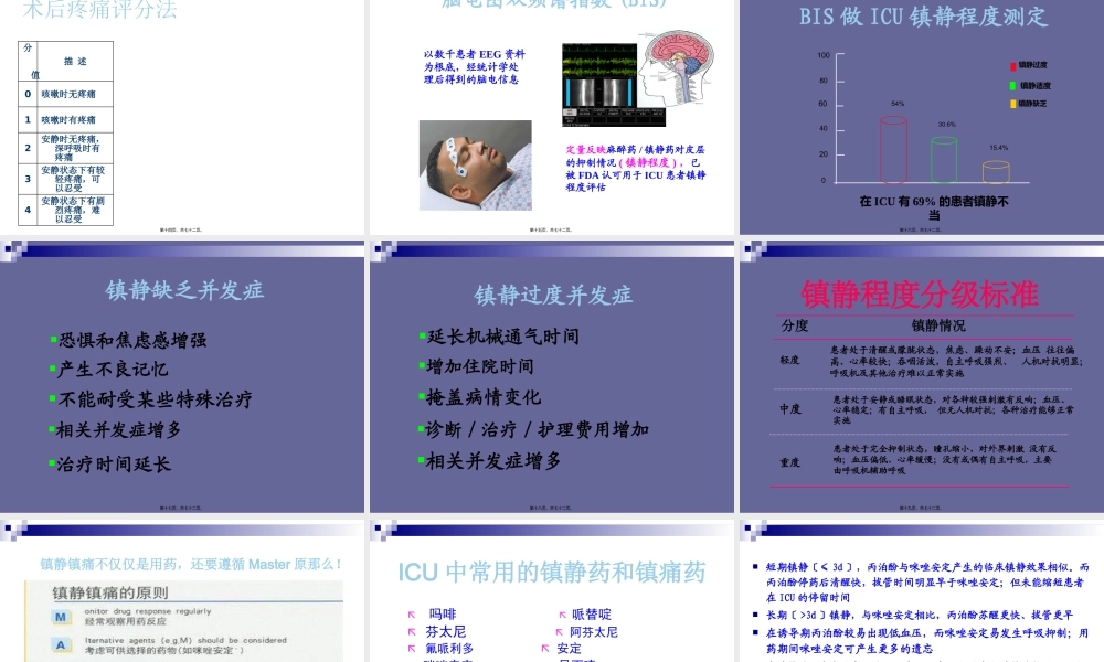 ICU-的镇静与镇痛.pptx