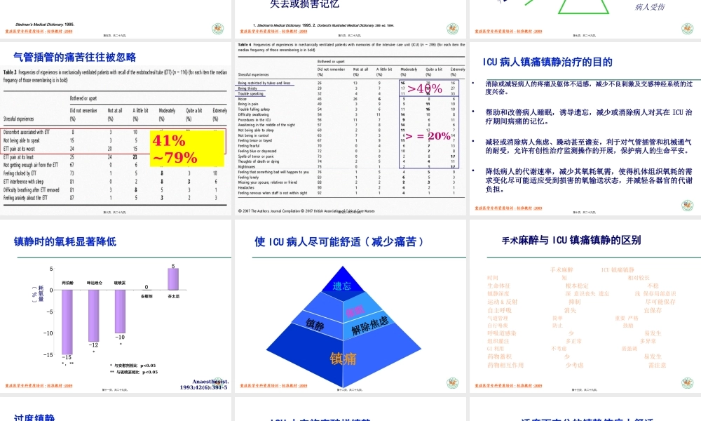 ICU中病人的镇静与镇痛.pptx