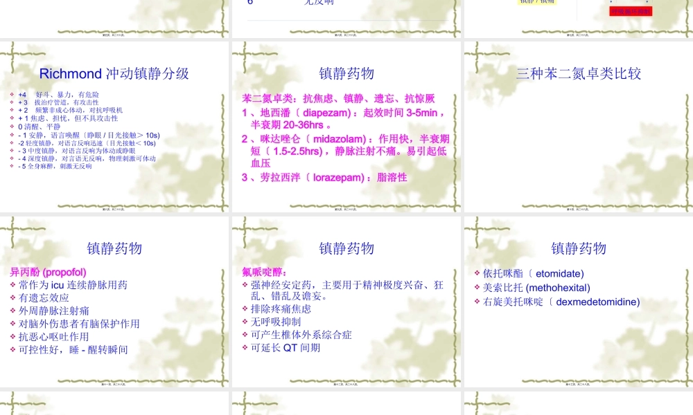 ICU内病人的镇静、镇痛和肌松.pptx