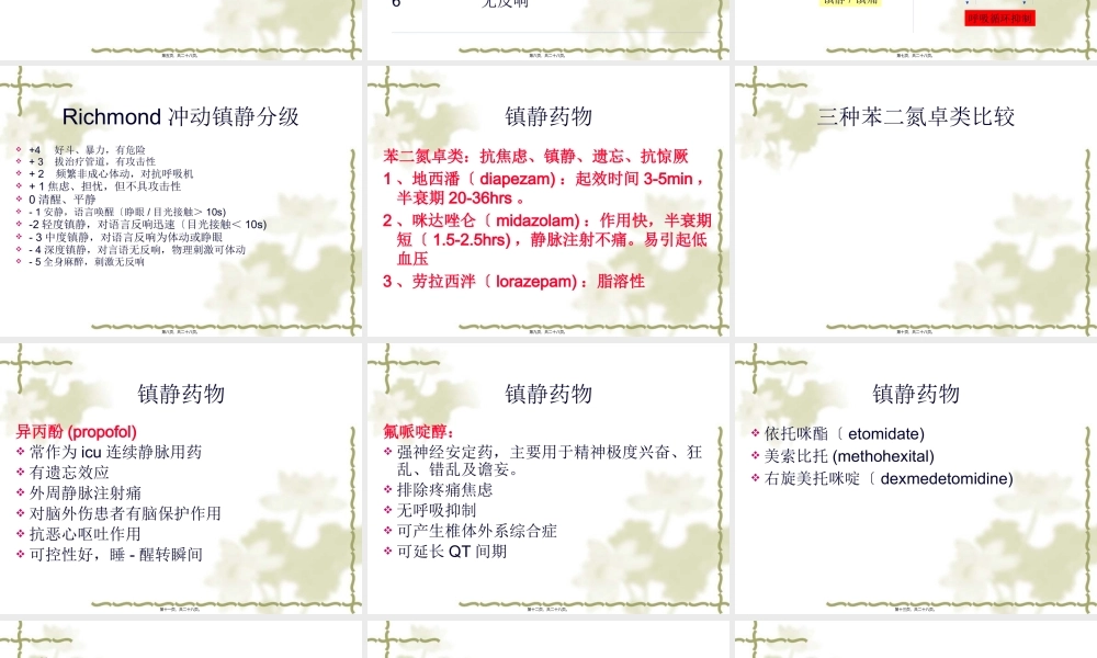 ICU内病人的镇静.pptx