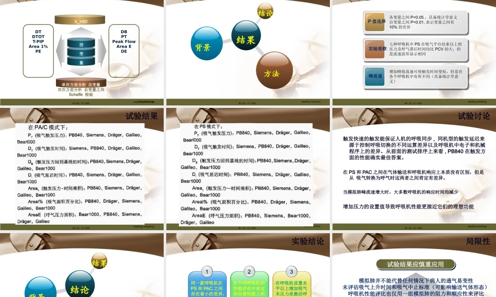 ICU常用呼吸机的性能评价及PS与PAC的通气状况比较.pptx