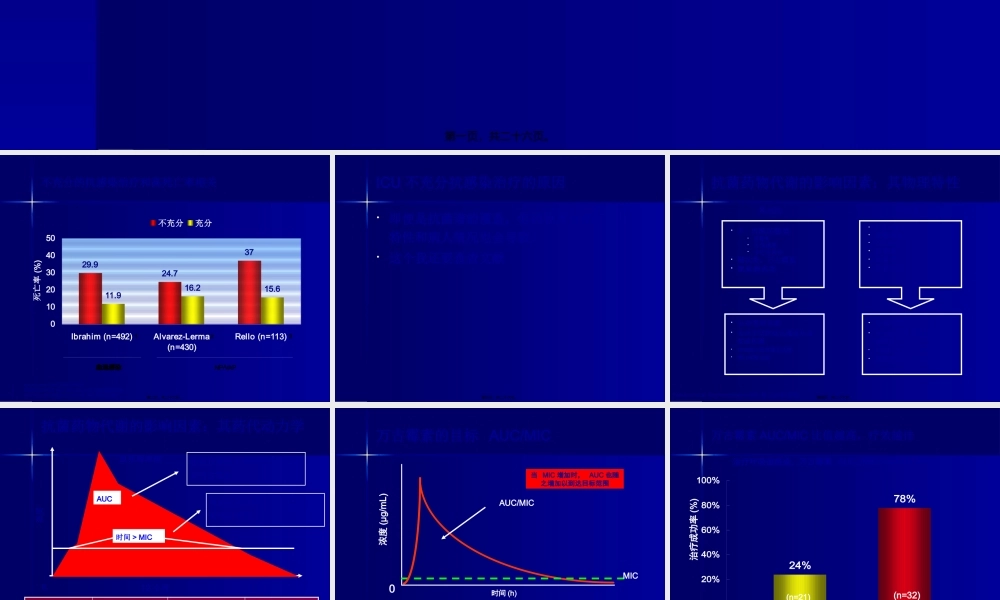 ICU病人危重状态下的抗菌药应用.pptx