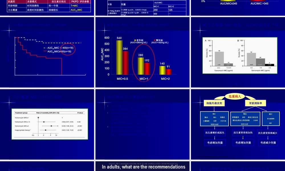 ICU病人危重状态下的抗菌药应用.pptx