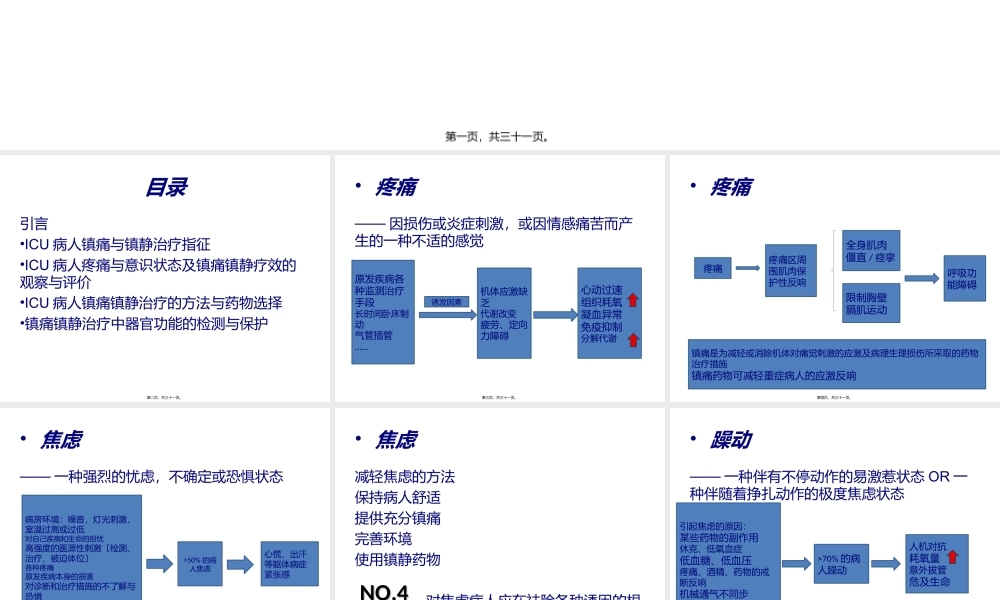 ICU病人的镇静阵痛.ppt