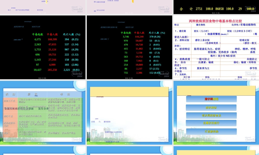 2022年医学专题—第二章---细菌性食物中毒.ppt