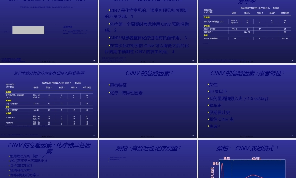 CINV化疗相关呕吐.ppt