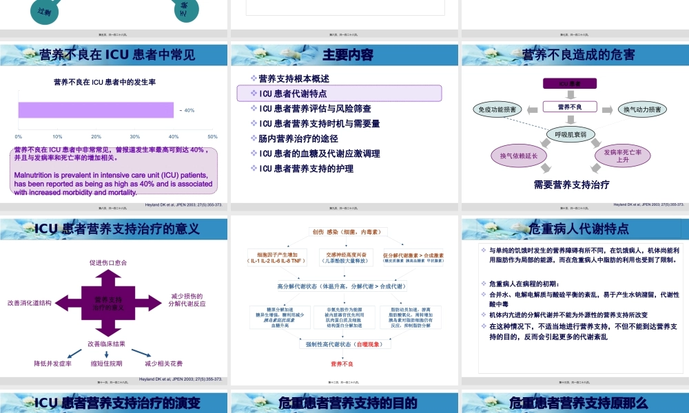 ICU患者营养.pptx