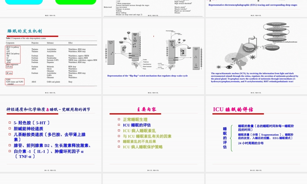 ICU病人睡眠紊乱.pptx