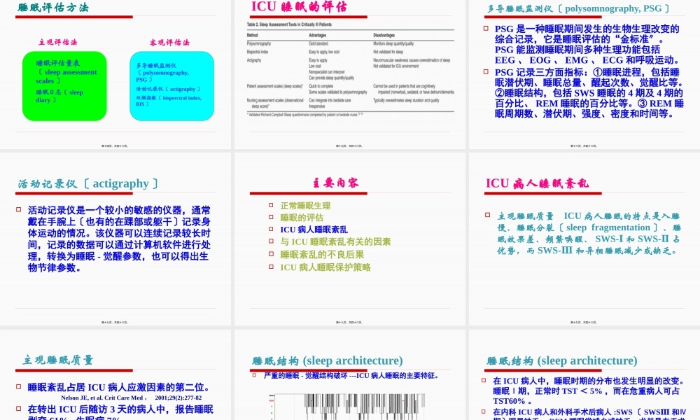 ICU病人睡眠紊乱.pptx