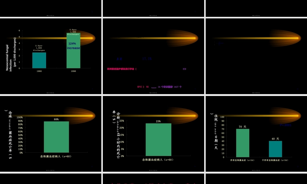 2022年医学专题—深部真菌感染高危因素的探讨及诊治对策.ppt