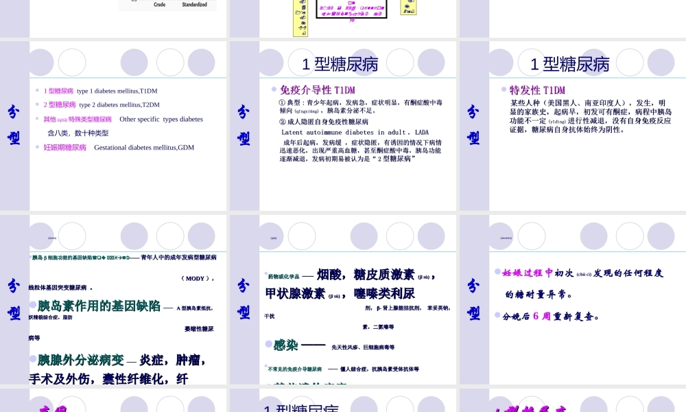 2022年医学专题—糖尿病(教学).ppt