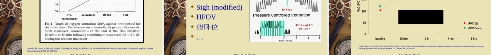 ARDS患者的肺复张.pptx