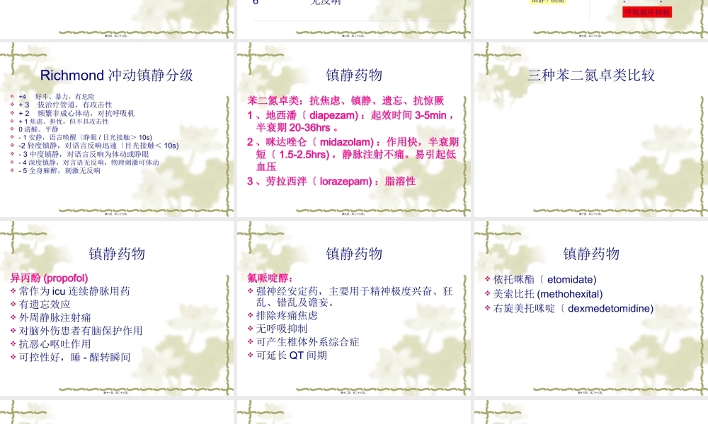 ICU病人的镇静镇痛肌松.pptx