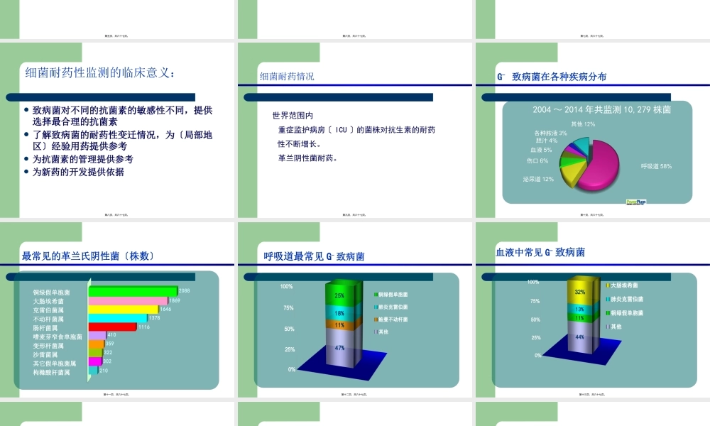 ICU的细菌耐药与对策.pptx