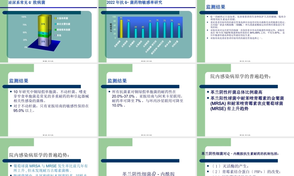 ICU的细菌耐药与对策.pptx