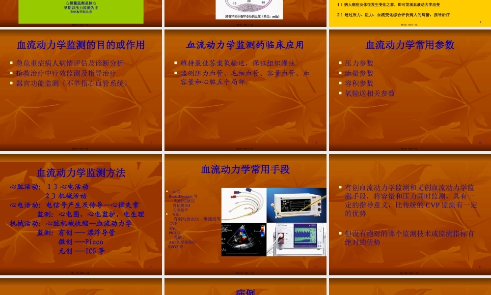 ICU的血流动力学监测.pptx