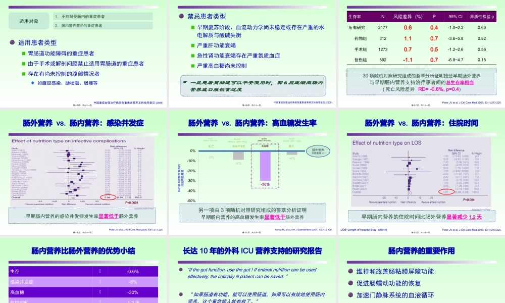 ICU肠内营养策略.pptx