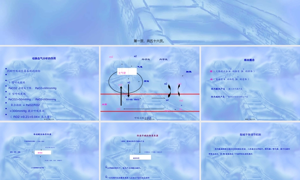 ICU血气分析.pptx
