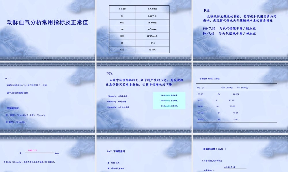 ICU血气分析.pptx