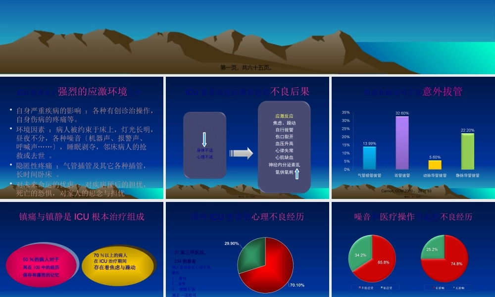 ICU镇痛与镇静(沈锋).pptx