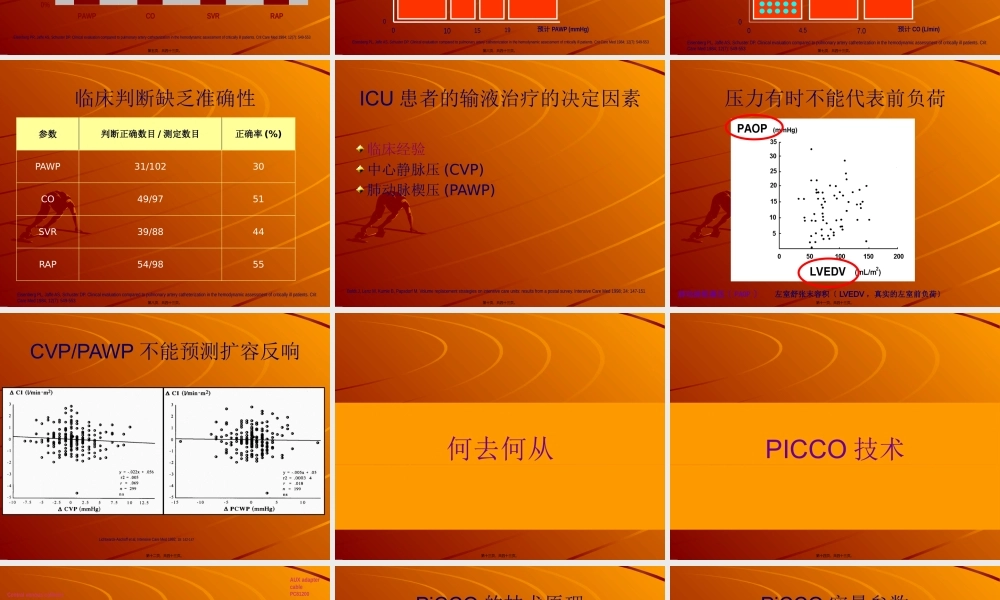 ICU血流动力学监测和PICCO技术.pptx