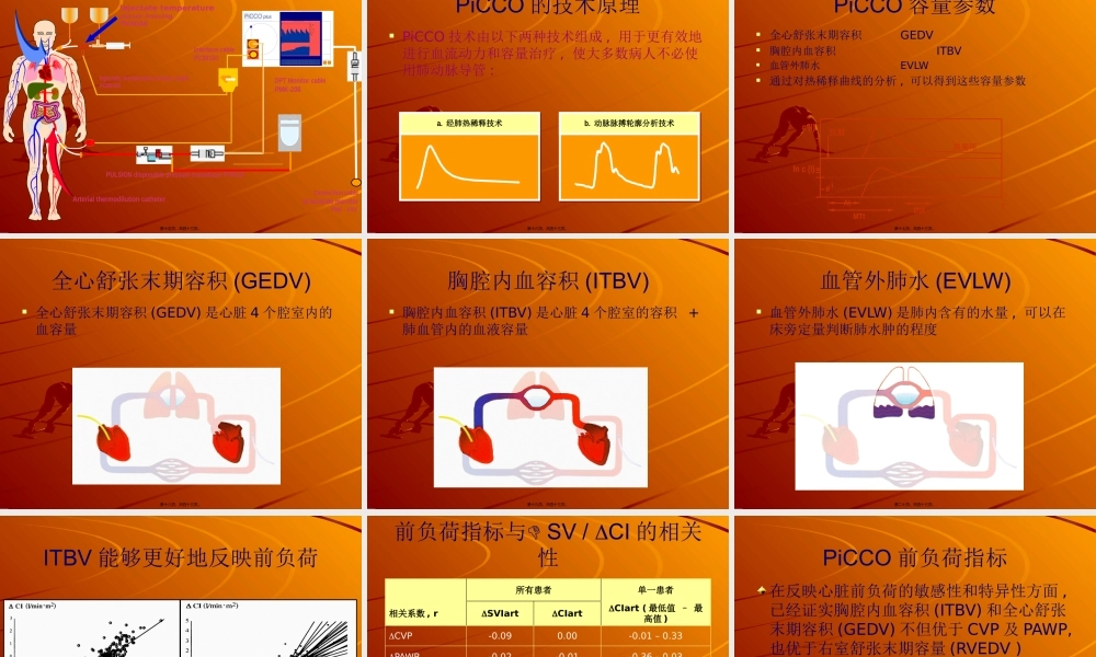 ICU血流动力学监测和PICCO技术.pptx