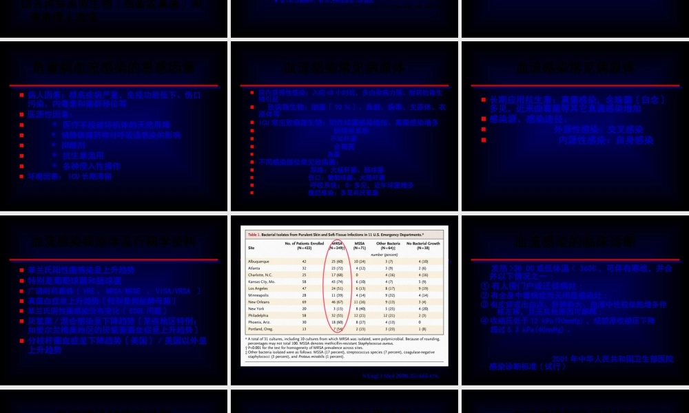 ICU血流感染及血培养.pptx