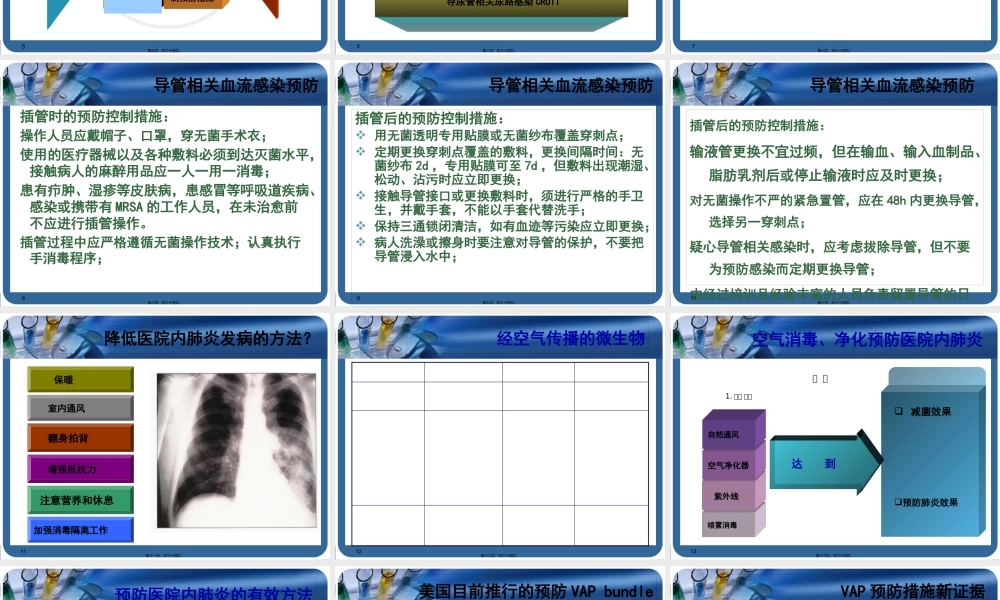 ICU院内获得性感染控制-我们能做什么？.pptx