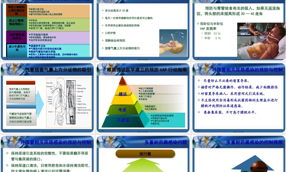 ICU院内获得性感染控制-我们能做什么？.pptx