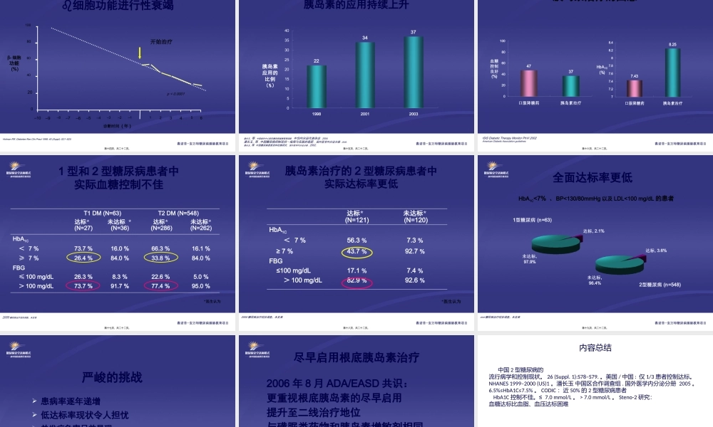 KB-1-中国2型糖尿病的流行病学和控制现状(主要幻灯片).pptx