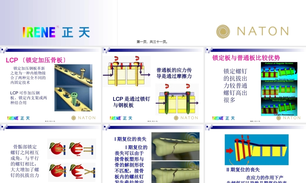 LCP系统接骨板的注意问题及常见问题(免金币).pptx