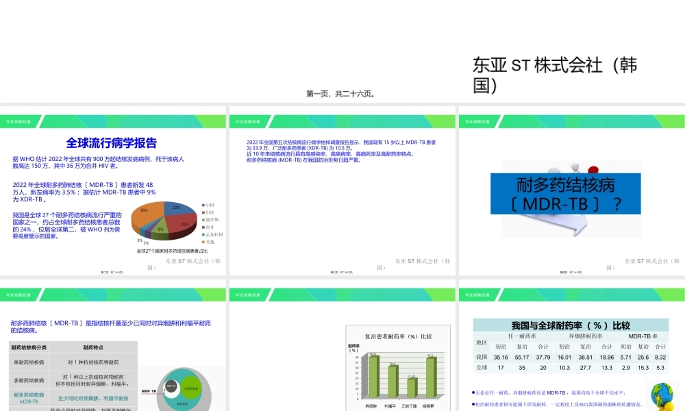 MDR-TB广泛耐药肺结核XDR-TB死亡.pptx