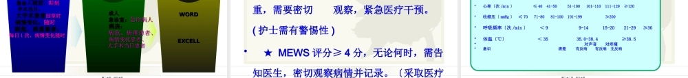 MEWS评分在病情评估中应用乔.pptx