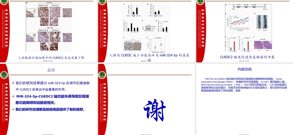 MiR-324-5p-CUEDC2轴功能失调导致巨噬细胞功能障碍和结肠癌.pptx