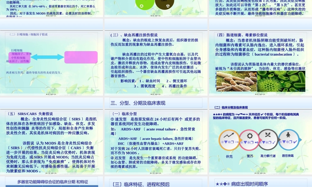 MODS-PPT-多脏器功能衰竭患者的重症监护.pptx