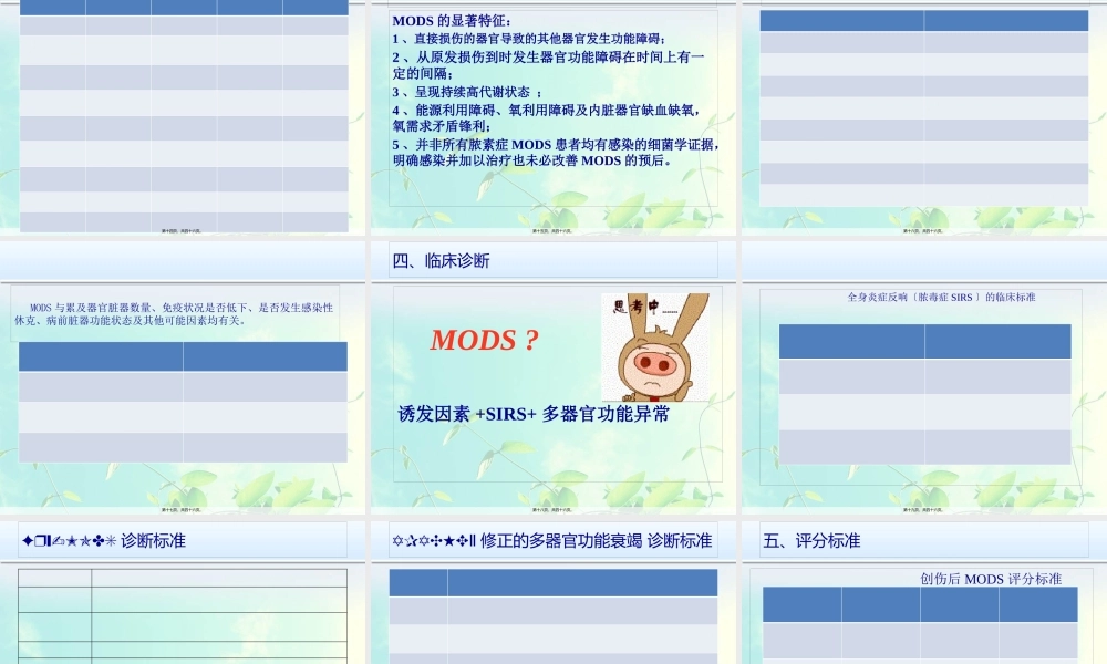 MODS-PPT-多脏器功能衰竭患者的重症监护.pptx