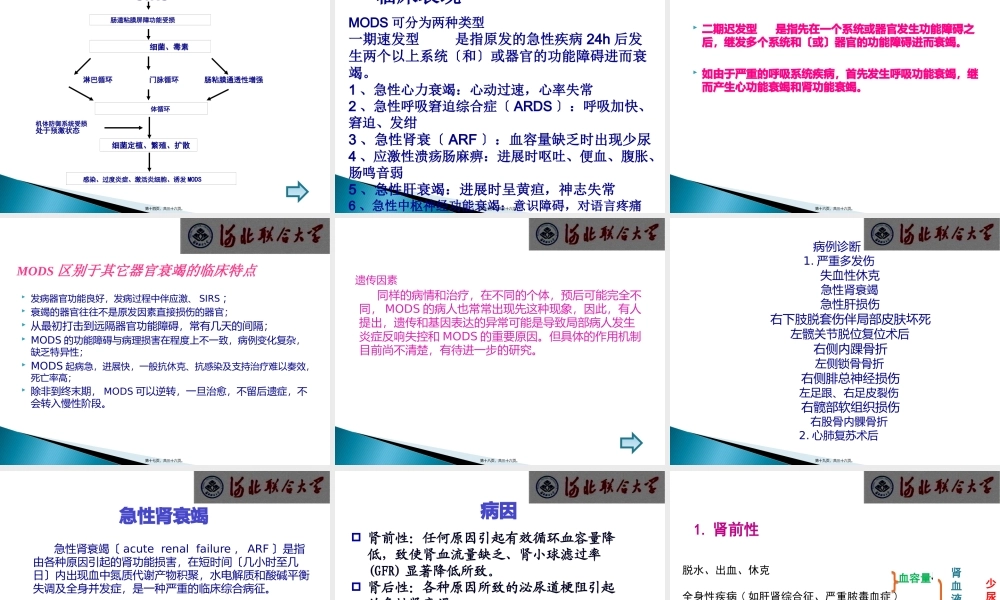 MODS病例分析解读.pptx