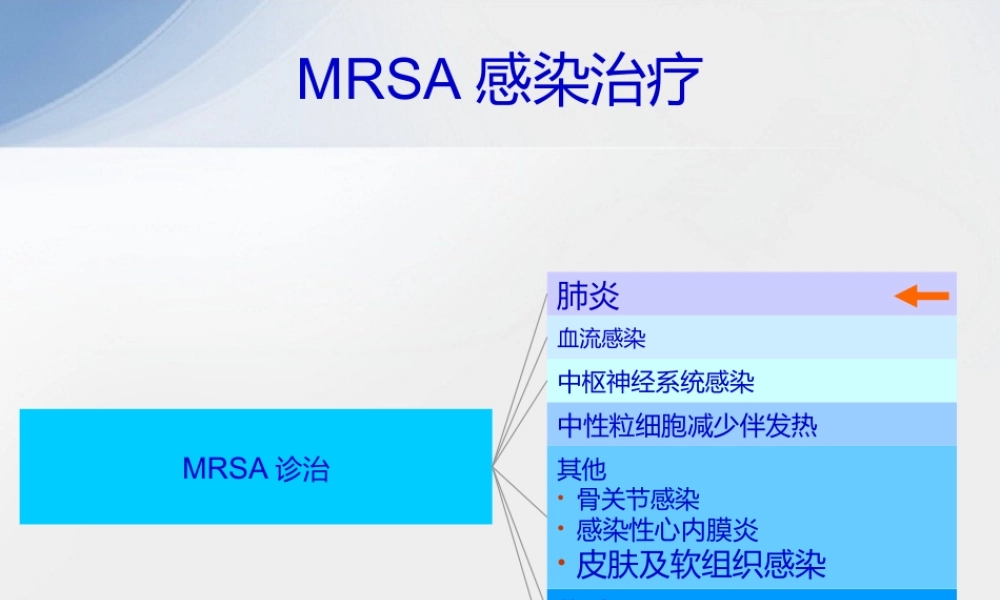 MRSA-感染诊治.ppt