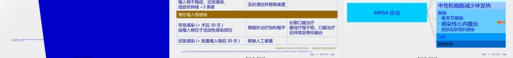 MRSA-感染诊治.ppt
