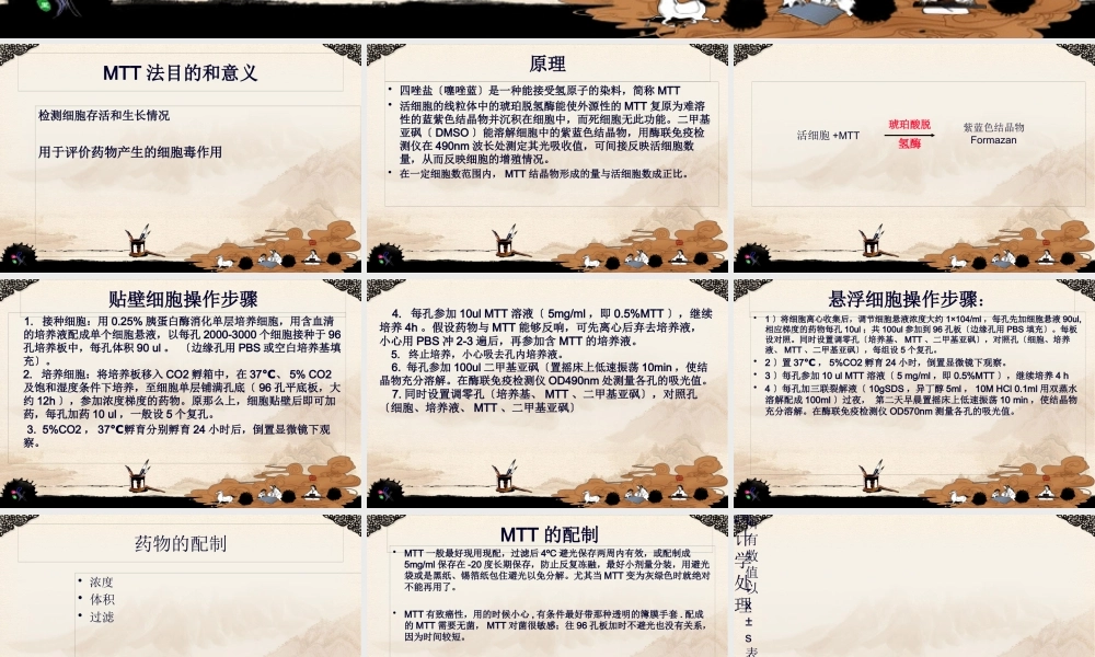 MTT法检测细胞活力精讲.pptx