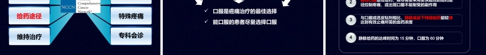 NCCN癌痛指南--季楚舒教授解读.pptx