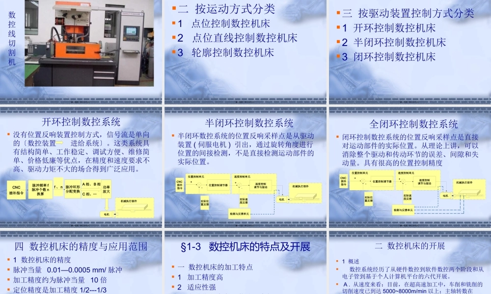 n-CNC-插补指令脉冲频率f-脉冲个数n-换算脉冲环形分配变换功率放大.pptx