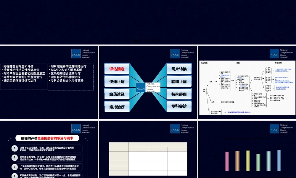 NCCN癌痛指南.pptx