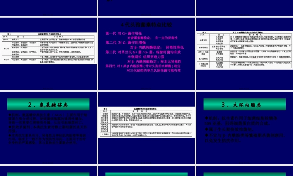 new-合理用药抗菌药.pptx