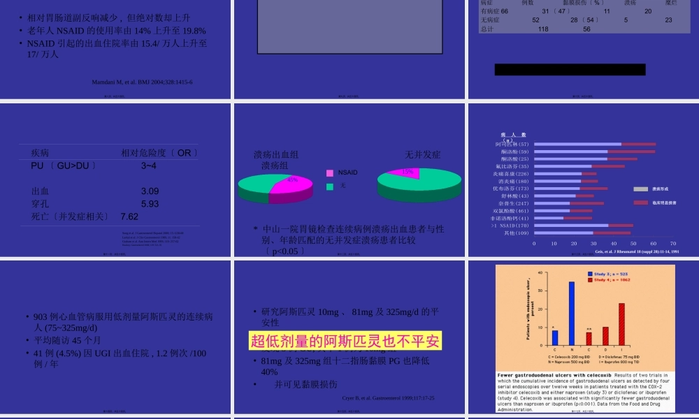 NSAID与胃肠道损伤.pptx